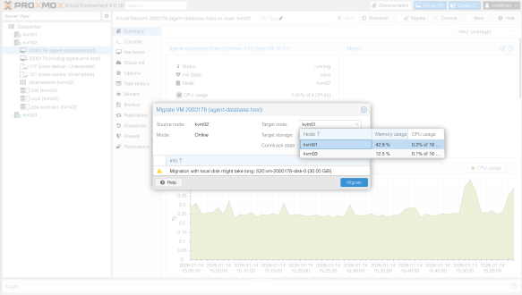 Proxmox VE NoVNC Console (Browser-Based Access)